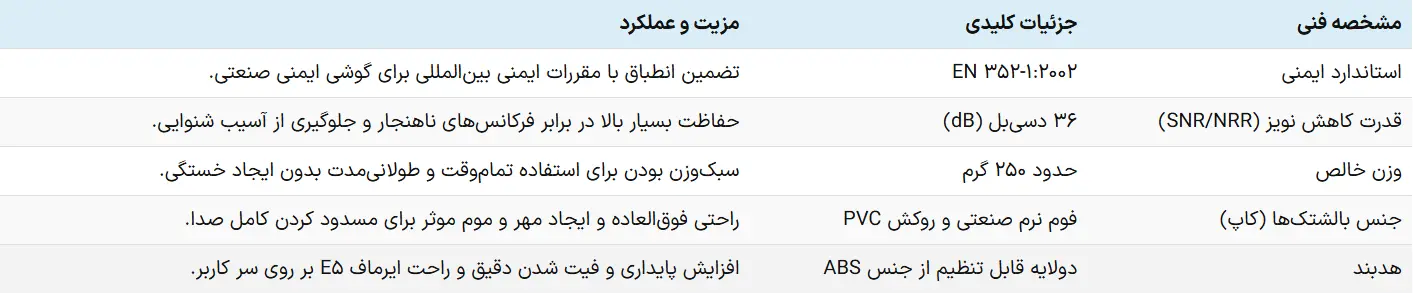 مشخصات فنی ایرماف نیوسیف مدل E5